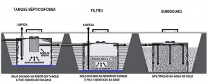 "DESENTUPIDORA EM CURITIBA", Tratamento de efluentes de fossa séptica, caixa de gordura e efluente sanitário.